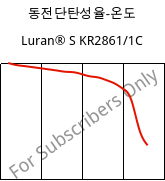 동전단탄성율-온도 , Luran® S KR2861/1C, (ASA+PC), INEOS Styrolution