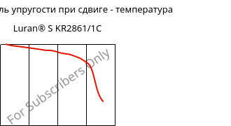 Динам. модуль упругости при сдвиге - температура , Luran® S KR2861/1C, (ASA+PC), INEOS Styrolution