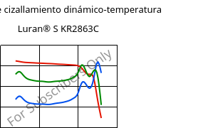 Módulo de cizallamiento dinámico-temperatura , Luran® S KR2863C, (ASA+PC), INEOS Styrolution