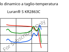 Modulo dinamico a taglio-temperatura , Luran® S KR2863C, (ASA+PC), INEOS Styrolution