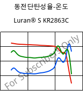 동전단탄성율-온도 , Luran® S KR2863C, (ASA+PC), INEOS Styrolution