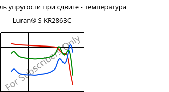 Динам. модуль упругости при сдвиге - температура , Luran® S KR2863C, (ASA+PC), INEOS Styrolution