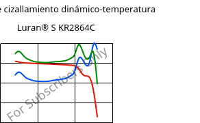 Módulo de cizallamiento dinámico-temperatura , Luran® S KR2864C, (ASA+PC), INEOS Styrolution