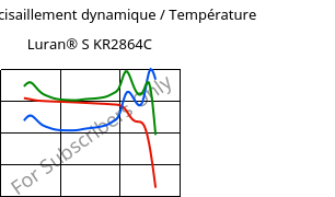 Module de cisaillement dynamique / Température , Luran® S KR2864C, (ASA+PC), INEOS Styrolution