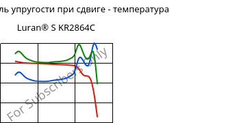 Динам. модуль упругости при сдвиге - температура , Luran® S KR2864C, (ASA+PC), INEOS Styrolution