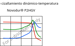 Módulo de cizallamiento dinámico-temperatura , Novodur® P2HGV, ABS-GF16, INEOS Styrolution