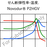  せん断弾性率-温度. , Novodur® P2HGV, ABS-GF16, INEOS Styrolution