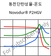 동전단탄성율-온도 , Novodur® P2HGV, ABS-GF16, INEOS Styrolution