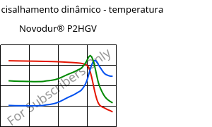 Módulo de cisalhamento dinâmico - temperatura , Novodur® P2HGV, ABS-GF16, INEOS Styrolution