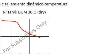 Módulo de cizallamiento dinámico-temperatura , Rilsan® BUM 30 O (Seco), PA11-GB30, ARKEMA