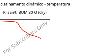 Módulo de cisalhamento dinâmico - temperatura , Rilsan® BUM 30 O (dry), PA11-GB30, ARKEMA