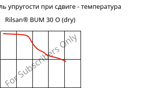 Динам. модуль упругости при сдвиге - температура , Rilsan® BUM 30 O (сухой), PA11-GB30, ARKEMA