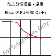 动态剪切模量－温度 , Rilsan® BUM 30 O (烘干), PA11-GB30, ARKEMA