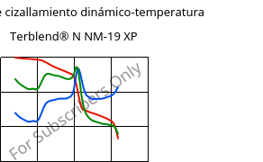 Módulo de cizallamiento dinámico-temperatura , Terblend® N NM-19 XP, (ABS+PA6), INEOS Styrolution