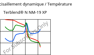 Module de cisaillement dynamique / Température , Terblend® N NM-19 XP, (ABS+PA6), INEOS Styrolution