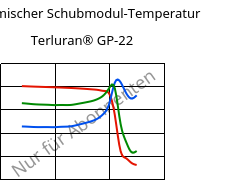 Dynamischer Schubmodul-Temperatur , Terluran® GP-22, ABS, INEOS Styrolution