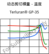 动态剪切模量－温度 , Terluran® GP-35, ABS, INEOS Styrolution