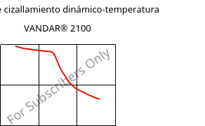 Módulo de cizallamiento dinámico-temperatura , VANDAR® 2100, PBT, Celanese