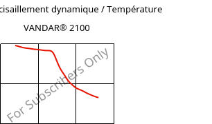 Module de cisaillement dynamique / Température , VANDAR® 2100, PBT, Celanese