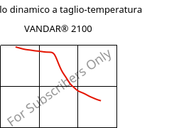 Modulo dinamico a taglio-temperatura , VANDAR® 2100, PBT, Celanese