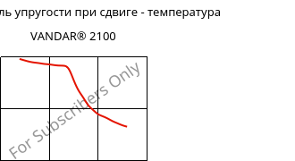 Динам. модуль упругости при сдвиге - температура , VANDAR® 2100, PBT, Celanese