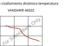 Módulo de cizallamiento dinámico-temperatura , VANDAR® 4602Z, PBT, Celanese