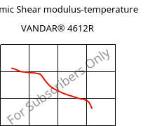 Dynamic Shear modulus-temperature , VANDAR® 4612R, PBT-GF7, Celanese