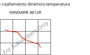 Módulo de cizallamiento dinámico-temperatura , VANDAR® 4612R, PBT-GF7, Celanese