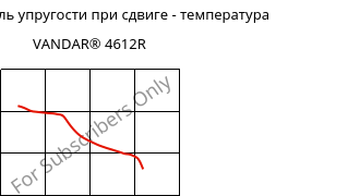 Динам. модуль упругости при сдвиге - температура , VANDAR® 4612R, PBT-GF7, Celanese