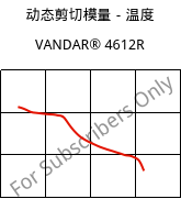 动态剪切模量－温度 , VANDAR® 4612R, PBT-GF7, Celanese