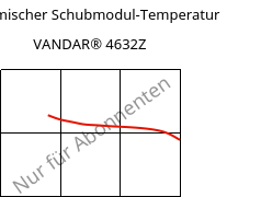 Dynamischer Schubmodul-Temperatur , VANDAR® 4632Z, PBT-GF15, Celanese