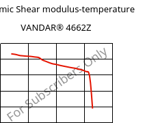 Dynamic Shear modulus-temperature , VANDAR® 4662Z, PBT-GF30, Celanese