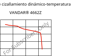 Módulo de cizallamiento dinámico-temperatura , VANDAR® 4662Z, PBT-GF30, Celanese