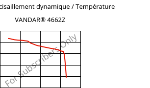 Module de cisaillement dynamique / Température , VANDAR® 4662Z, PBT-GF30, Celanese