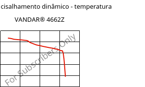 Módulo de cisalhamento dinâmico - temperatura , VANDAR® 4662Z, PBT-GF30, Celanese