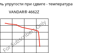 Динам. модуль упругости при сдвиге - температура , VANDAR® 4662Z, PBT-GF30, Celanese