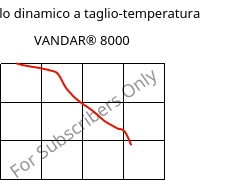 Modulo dinamico a taglio-temperatura , VANDAR® 8000, PBT, Celanese