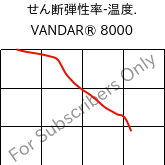  せん断弾性率-温度. , VANDAR® 8000, PBT, Celanese