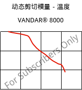 动态剪切模量－温度 , VANDAR® 8000, PBT, Celanese