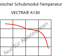 Dynamischer Schubmodul-Temperatur , VECTRA® A130, LCP-GF30, Celanese