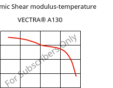 Dynamic Shear modulus-temperature , VECTRA® A130, LCP-GF30, Celanese