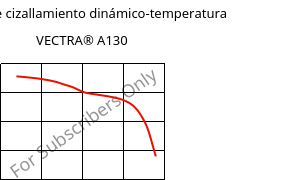 Módulo de cizallamiento dinámico-temperatura , VECTRA® A130, LCP-GF30, Celanese