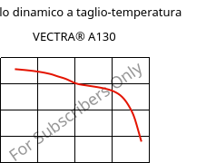 Modulo dinamico a taglio-temperatura , VECTRA® A130, LCP-GF30, Celanese