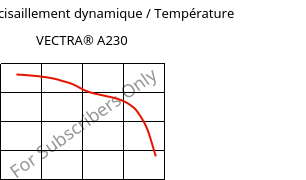 Module de cisaillement dynamique / Température , VECTRA® A230, LCP-CF30, Celanese