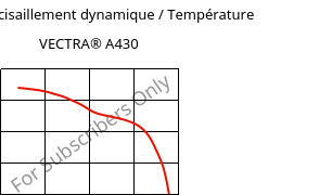 Module de cisaillement dynamique / Température , VECTRA® A430, (LCP+PTFE)-MX25, Celanese