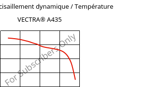 Module de cisaillement dynamique / Température , VECTRA® A435, (LCP+PTFE)-GX35, Celanese