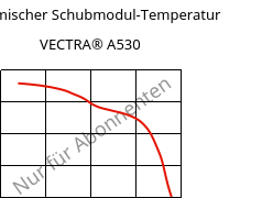 Dynamischer Schubmodul-Temperatur , VECTRA® A530, LCP-GB30, Celanese