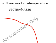 Dynamic Shear modulus-temperature , VECTRA® A530, LCP-GB30, Celanese