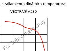 Módulo de cizallamiento dinámico-temperatura , VECTRA® A530, LCP-GB30, Celanese