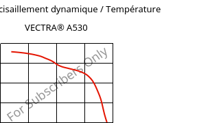 Module de cisaillement dynamique / Température , VECTRA® A530, LCP-GB30, Celanese